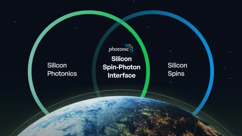 Investing in Photonic: Unlocking a Credible Path to Commercial Quantum Computing