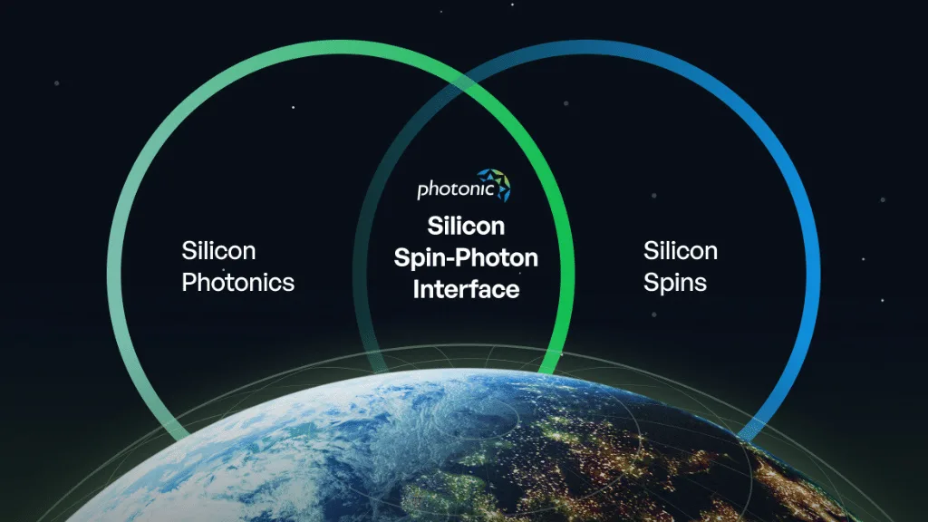 Investir dans Photonic : Ouvrir une voie crédible vers l’informatique quantique commerciale